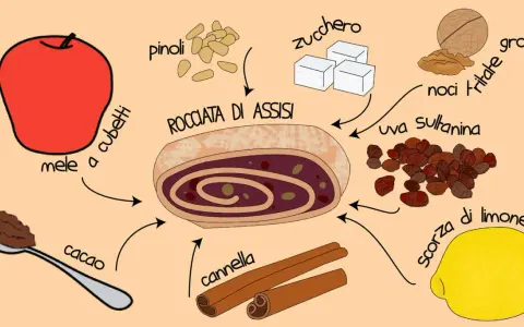 Ingredienti per la rocciata di Assisi: mele a cubetti, cacao, pinoli, zucchero, noci, uva sultanina, scorza di limone e cannella.