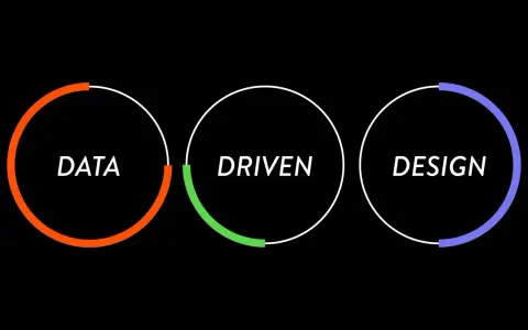 Drei Kreise mit den Worten DATA, DRIVEN, DESIGN. Der erste Kreis ist orange, der zweite grün, der dritte blau. Ein Prozess des data driven design.
