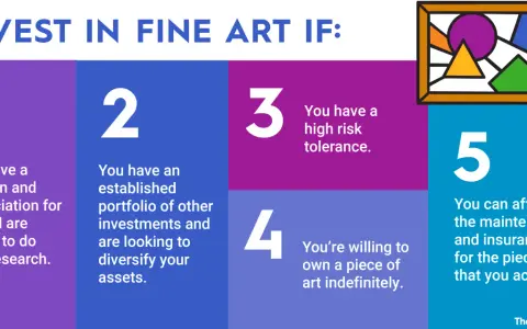 Investing in art is a good idea if you have passion, research skills, a diversified portfolio, high risk tolerance, and can afford maintenance.