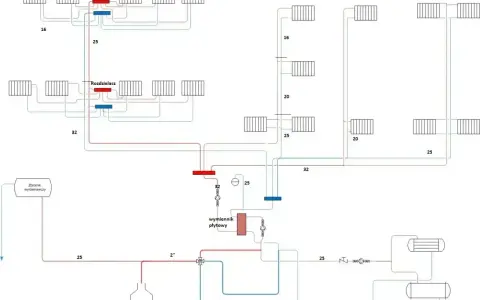 Schemat instalacji sanitarnej w domu jednorodzinnym: rozdzielacze, grzejniki (P1-P4), zbiornik wyrównawczy, wymiennik płytowy.