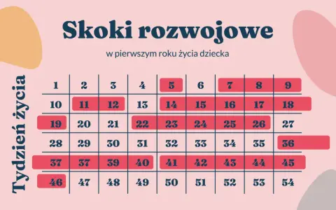 Ile tygodni ma dziecko? Dokładne liczenie i znaczenie dla rozwoju