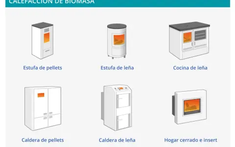 Ilustraciones de diferentes estufas de biomasa: estufa de pellets, estufa de leña, cocina de leña, calderas y hogar cerrado.