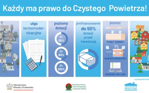 Czyste Powietrze 2026: Jak uzyskać do 136 200 zł na ekologiczny remont domu?