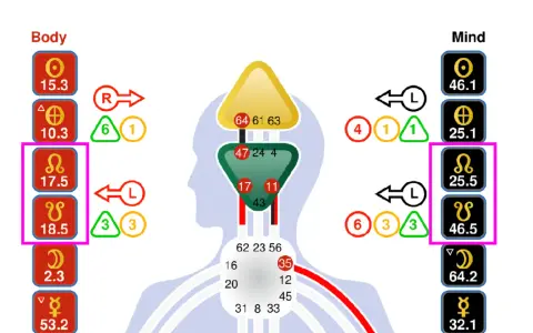 Diagrama de diseño humano. El nodo norte en escorpio se muestra en la sección "Mind" con el símbolo Ω y el número 25.5.