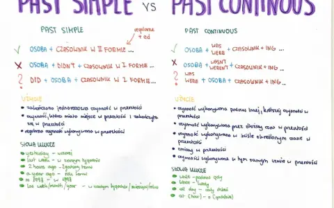 Past simple vs past continuous: kiedyś coś się działo (np. wczoraj) lub trwało.