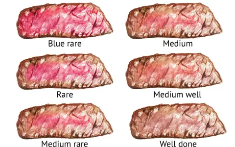 Ilustracja pokazuje sześć steków o różnym stopniu wysmażenia: blue rare, rare, medium rare, medium, medium well i well done.