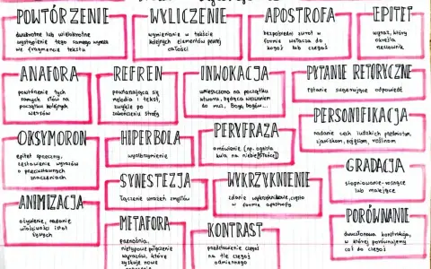 Jaka może być miłość? Jakie przymiotniki ją opisują? Na tablicy środki stylistyczne: powtórzenie, wyliczenie, apostrofa, epitet, metafora, pytanie retoryczne, personifikacja, gradacja, porównanie.