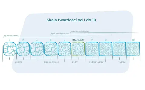 Twardość materaca a waga: Wybierz idealny i śpij bez bólu!