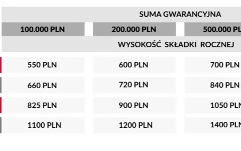 Ile kosztuje ubezpieczenie warsztatu? Sprawdź ceny i czynniki