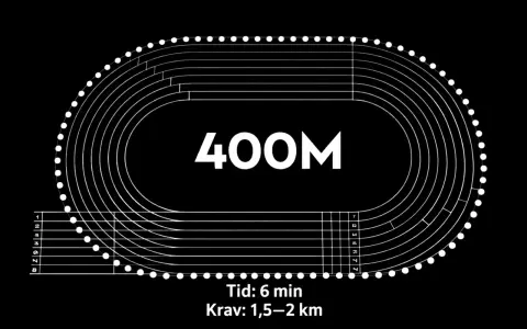 En löparbana med 8 filer, markerad med "400M". Texten "Tid: 6 min, Krav: 1,5-2 km" indikerar en träningsplan för 400m intervaller.