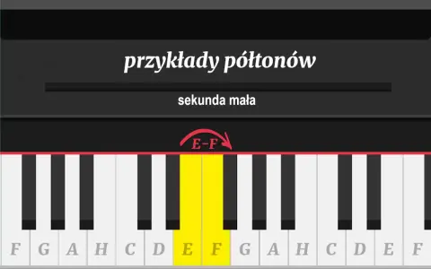 Klawiatura pianina z zaznaczonymi klawiszami E i F, ilustrująca przykład półtonu.