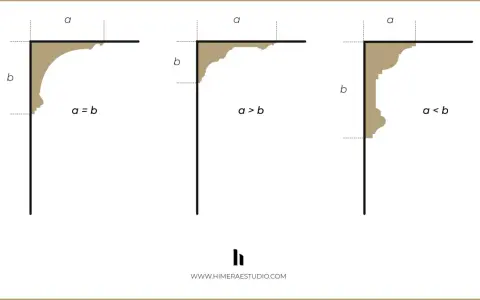 Ilustración de tres tipos de cornisas, mostrando cómo las proporciones 'a' y 'b' definen su forma y estilo.