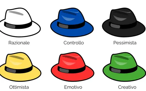 I sei cappelli di De Bono: bianco (razionale), blu (controllo), nero (pessimista), giallo (ottimista), rosso (emotivo), verde (creativo).