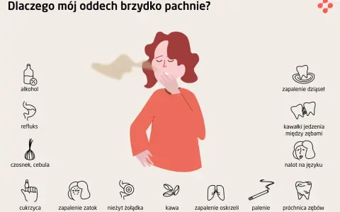 Kobieta zakrywa usta, czując nieprzyjemny zapach zgnilizny z ust. Obok ikony symbolizujące przyczyny: alkohol, refluks, czosnek, cebula, cukrzyca, zapalenie zatok, nieżyt żołądka, kawa, zapalenie dziąseł, resztki jedzenia, nalot na języku, zapalenie os...