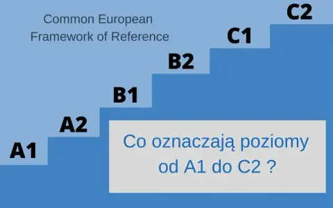 Schemat poziomów biegłości językowej CEFR: A1, A2, B1, B2, C1, C2. Jaki to poziom?