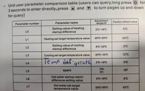 Tabela parametrów pompy ciepła Nulite. Instrukcja zawiera ustawienia różnicowe i temperatury docelowe.
