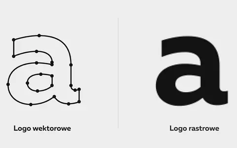 Logo wektorowe i rastrowe litery "a". Wektorowe jest precyzyjne, rastrowe pikselowe. Różnice w wymiarach i skalowaniu.