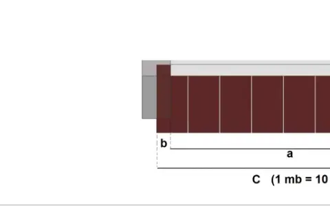 Jakie wymiary powinny mieć parapety zewnętrzne, aby uniknąć problemów?