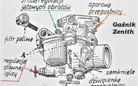 Ilustracja przedstawia gaźnik Zenith z elementami do regulacji: śrubą obrotów jałowych, śrubą oporową przepustnicy, regulacją iglicy, filtrem paliwa i kurkiem spustowym.