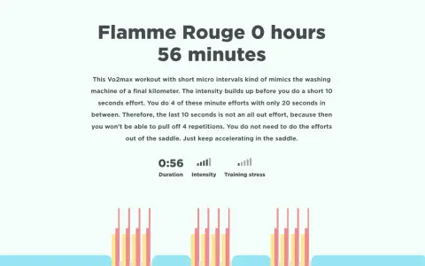 High intensity cycling workout summary: 56 minutes of Vo2max training with short, intense intervals.