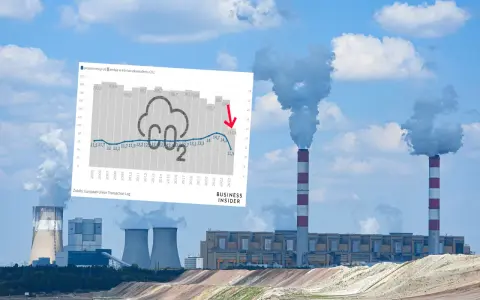 Polska emisja CO2: Czy zdążymy z celami UE? Analiza danych