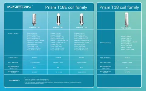 Familia de resistencias Prism T18E: T18E Coil 1.5Ω, M18 Coil 1.6Ω, T18E Coil 1.7Ω. Kantha, algodón orgánico, MTL, 11-14W.