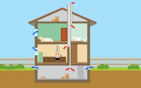 Schema över ventilation i ett hus. Blå pilar visar tilluft, röda pilar visar frånluft.