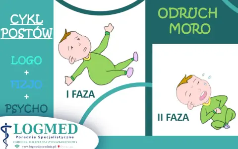 Jak wyciszyć odruch moro? Grafika przedstawia dwie fazy odruchu u niemowlaka. LOGMED oferuje wsparcie.