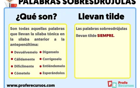 Explicación de palabras sobreesdrújulas, que llevan la sílaba tónica en la antepenúltima sílaba y siempre llevan tilde. Ejemplos: "Devuélvemelo", "Cálidamente".