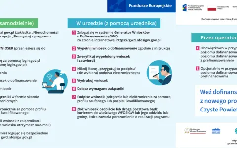 Wniosek o płatność Czyste Powietrze Kraków: uniknij błędów i odbierz dotację!