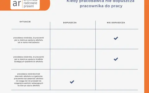 Tabela z sytuacjami, w których pracodawca nie dopuszcza pracownika do pracy, z zaznaczonymi zielonymi ptaszkami.