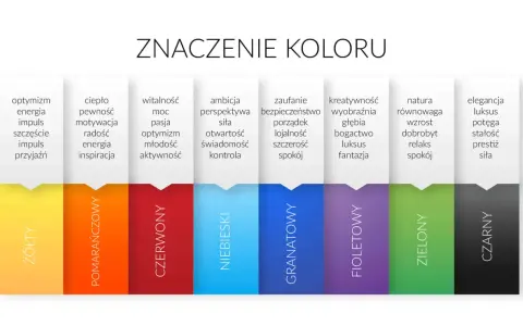 Kolor a barwa: zestawienie znaczeń kolorów od żółtego po czarny, od optymizmu po elegancję.