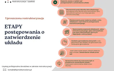 Etapy postępowania o zatwierdzenie układu w ramach uproszczonej restrukturyzacji firmy. Doradztwo w zakresie restrukturyzacji.