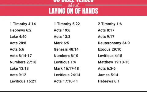 30 Bible verses about the spiritual practice of laying on of hands, including references like 1 Timothy 4:14 and Acts 19:6.