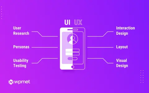 Schemat UI UX: badania użytkowników, persony, testy użyteczności, projekt interakcji, układ, projekt wizualny.