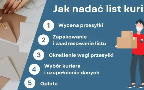 Jak wysłać list kurierem? 5 kroków: wycena, pakowanie, waga, wybór kuriera, opłata. Ilustracja pokazuje kuriera z paczkami.