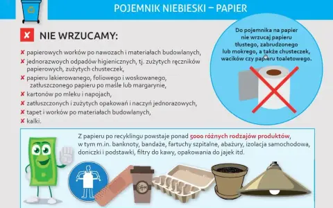 Karton po mleku nie nadaje się do niebieskiego pojemnika na papier. Dowiedz się, gdzie wyrzucić karton po mleku i inne odpady.