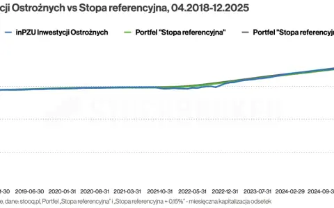 Obligacje w 2026: Bezpieczny zysk czy pułapka inflacji?