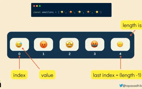 Tablica `emotions` z 5 emotikonami. `js indexOf` pokazuje, że indeks 0 to emotikona z kroplą potu.
