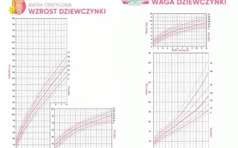 Siatki centylowe wzrostu i wagi dziewczynki. Sprawdź, ile powinno ważyć roczne dziecko.
