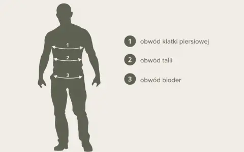 Sylwetka mężczyzny z zaznaczonymi miarami: 1 - obwód klatki, 2 - obwód talii, 3 - obwód bioder. Pomocne przy wyborze rozmiaru L.