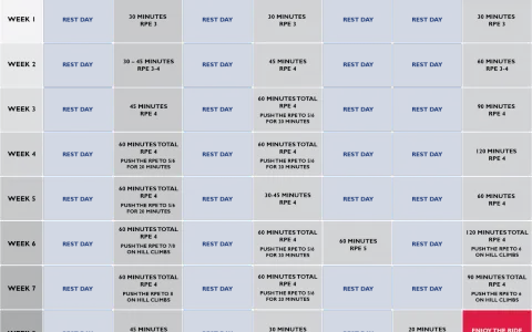 Tabela z planem treningowym rowerowym na 8 tygodni, zawierająca dni odpoczynku i sesje o różnej intensywności (RPE).