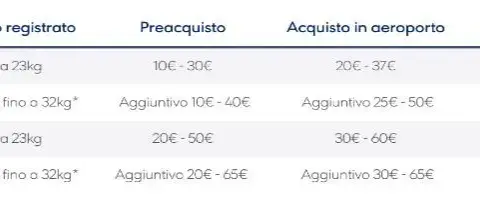Aegean Airlines: Guida Bagagli 2024 (Misure, Pesi, Costi)