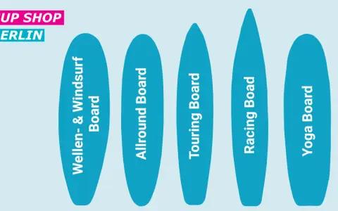 SUP Shop Berlin zeigt verschiedene SUP Marken: Wellen- & Windsurf, Allround, Touring, Racing und Yoga Boards.