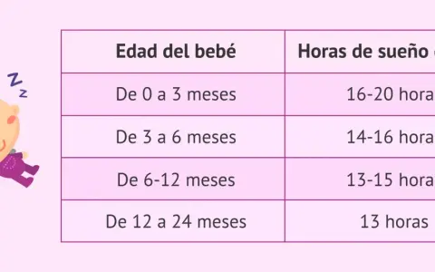 Tabla sueño bebé: horas recomendadas de descanso según la edad. Un bebé duerme plácidamente.