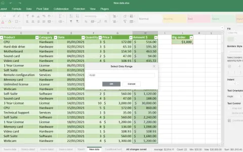 Excel-Tabelle mit bedingter Formatierung für mehrere Bedingungen, die Daten hervorhebt.