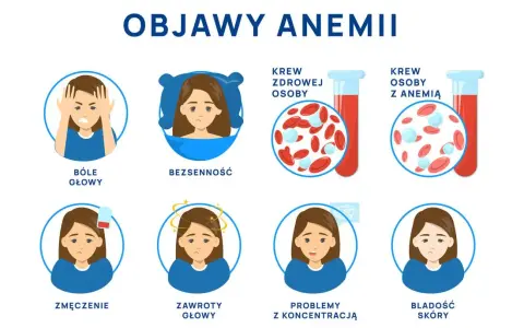 Anemia objawy psychiczne: jak niedokrwistość wpływa na twoje samopoczucie