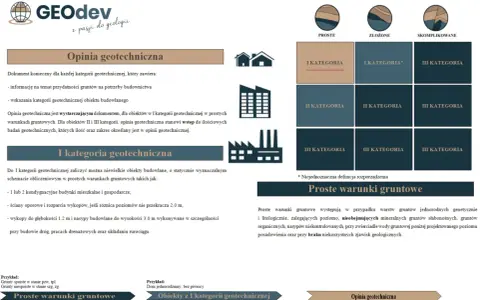 Kto sporządza opinię geotechniczną? Dokument ten jest kluczowy dla każdej kategorii geotechnicznej, zawiera informacje o gruncie i jego przydatności budowlanej.