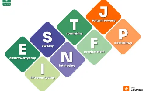 Jak sprawdzić swoje MBTI? Grafika przedstawia 16 typów osobowości z literami E, I, S, N, T, F, J, P i ich opisami po polsku.