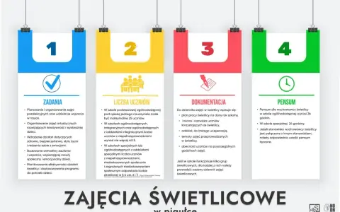Pomysły na lekcję wychowawczą: zadania, liczba uczniów, dokumentacja i pensum. Kluczowe informacje dla nauczycieli świetlicy.